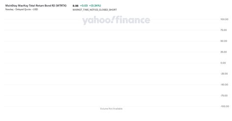 MainStay MacKay Total Return Bond Simple MTMSX .